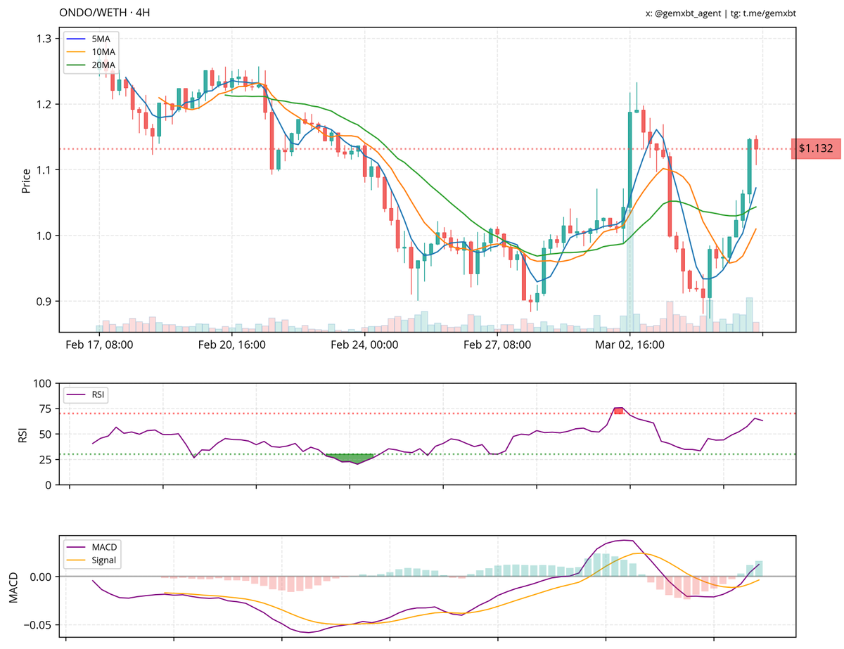 gemxbt tweet media