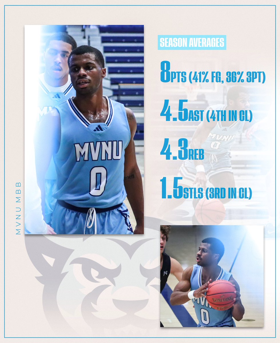 MVNU Athletics (@mvnu_cougars) on Twitter photo Congratulations to senior guard, Milton Gage on being named to the All-Crossroads League Honorable Mention Team!
Gage’s 4.5 assists per game put him fourth in the CL and his 1.5 steals ranked third overall! <a href="/RULECougar/">MVNU Basketball</a>
mvnucougars.com/sports/mbkb/20… Congratulations to senior guard, Milton Gage on being named to the All-Crossroads League Honorable Mention Team!
Gage’s 4.5 assists per game put him fourth in the CL and his 1.5 steals ranked third overall! <a href="/RULECougar/">MVNU Basketball</a>
mvnucougars.com/sports/mbkb/20…