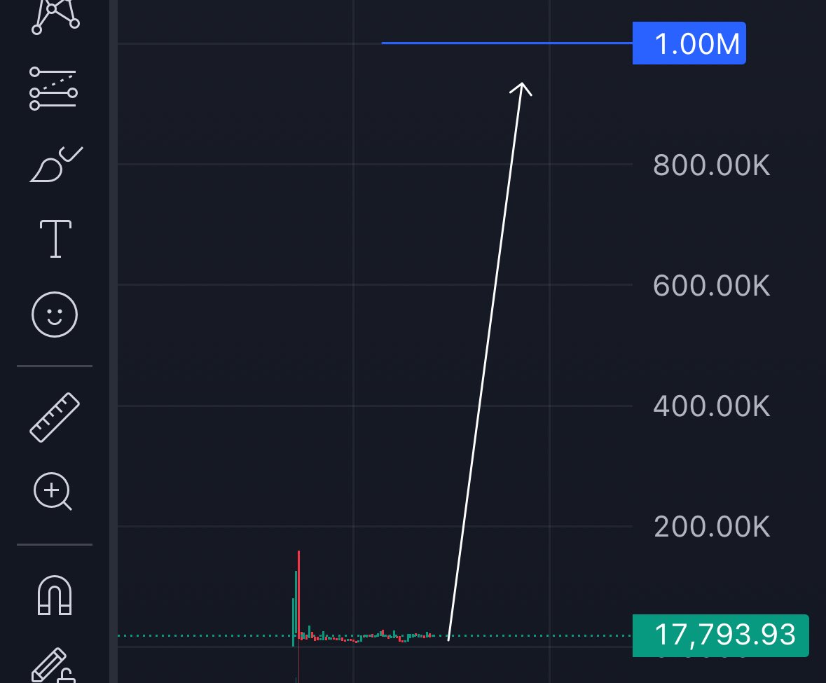 NihilusBTC's tweet photo. 8B7RAARNkRMTirm15oGce9hKd1n6LBJY5ZuHjZyAC97k https://t.co/CKgyJUBqJ3