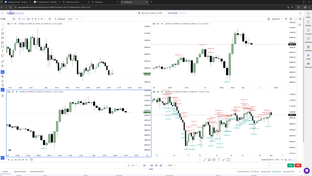 LumiTraders's tweet photo. 2nd day spending my time on backtesting - 115 trades taken - 65% WR https://t.co/HlXP9EbooY