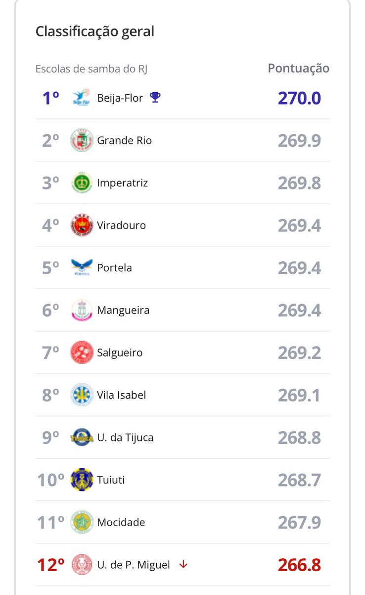 fweakytalk's tweet image. esse g6 é um dos mais sem sentido dos últimos anos do carnaval kkk