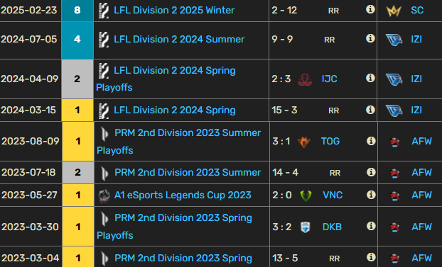 Hello, 
I am still contracted with <a href="/skillcamp_gg/">Skillcamp</a> till the end of march, but they allowed me to explore options.  

After a weak split, I am still hungry to compete 💪

📩further information via DM