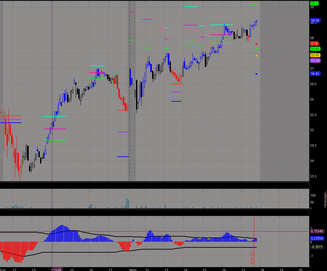 Optimaconsmgmt's tweet photo. $GGAL #argy #merval
Al taco los RI, que promediando en minimos, desde que los venimos mostrando, casi el 50% de la guita puesta, otros el doble.
Se mantuvo el papel y fue tomando color durante la rueda. Tomaron volatilidad los lotes. Esperemos mañana siga la joda! https://t.co/GypLKvqObd