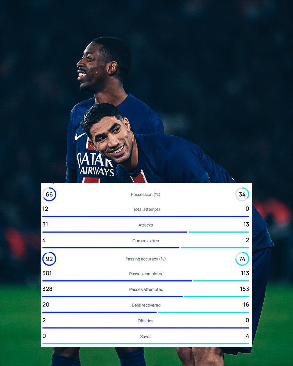 Social