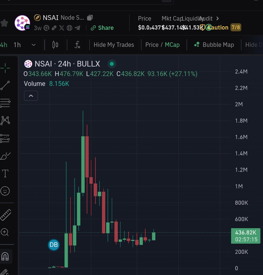 KawaiFarm's tweet image. I don't know why no one is talking about @nodesphereai 
$NSAI allows you to create your own ai agent within 3-5 minutes for twitter, telegram, discord,slack &amp; many more.
$NSAI is the first AI niche based project to be listed in appstore!
Sitting calmly at 400k-500k mcap range…