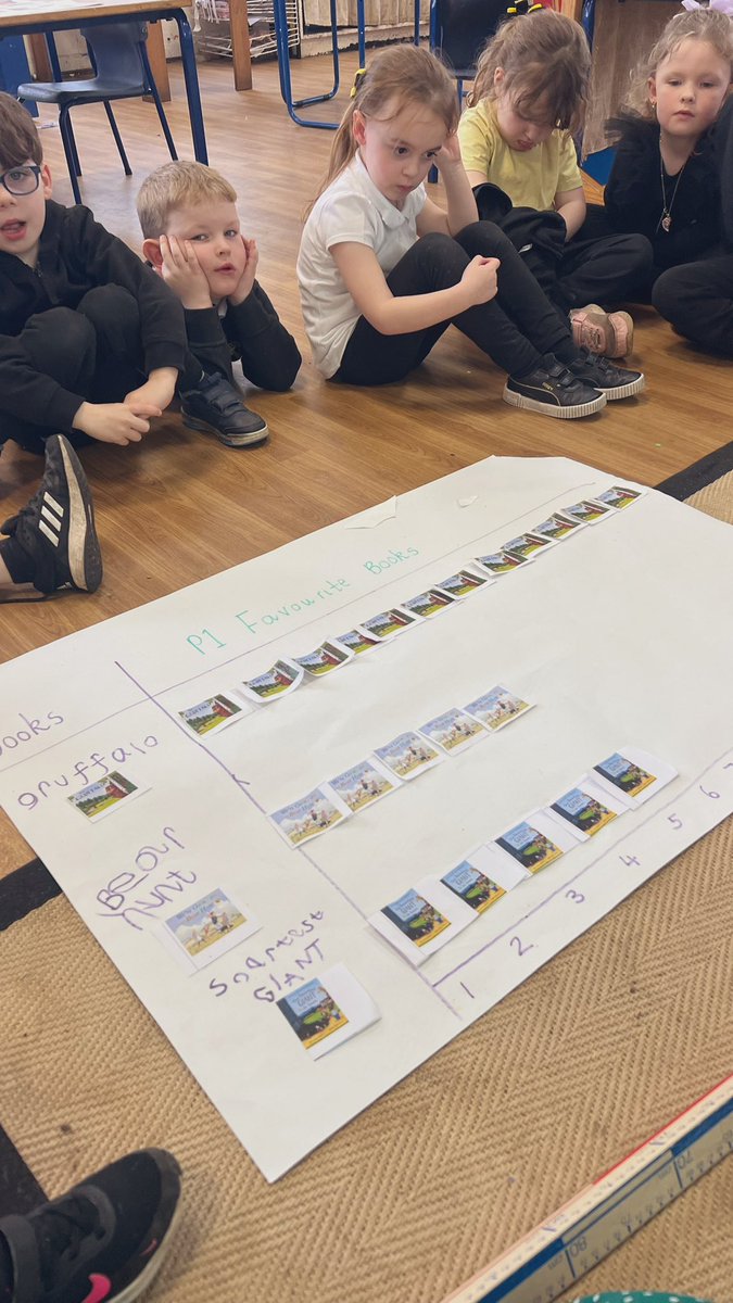 Miss Mackay & Primary 1 tweet media