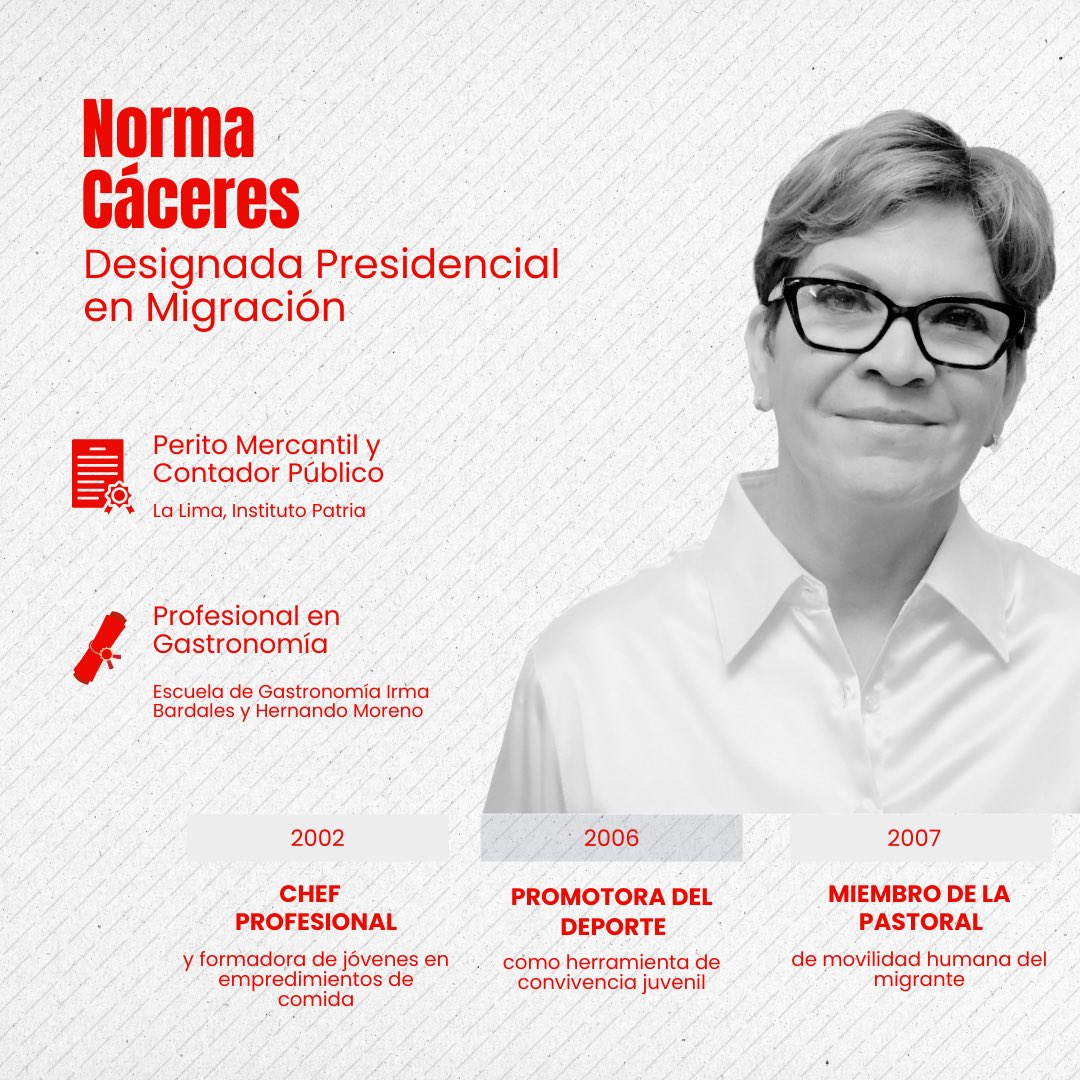 luiszelaya_hn's tweet photo. 🇦🇹🇭🇳 La migración no es solo un número, es la historia de miles de hondureños que buscan un futuro mejor. Por eso, quiero que conozcan a Norma Cáceres, quien asumirá el reto de ser mi designada presidencial. Su experiencia de más de 15 años en migración será clave para construir soluciones reales y dar oportunidades viables. 

Vamos a gobernar con gente que sabe cómo hacer las cosas bien. 🇭🇳✌🏻

📌 Marcá la casilla 2 este 9 de marzo.

#RecuperarHonduras #LuisPresidente #Casilla2