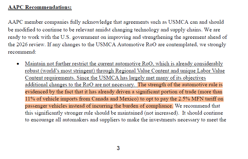 scottlincicome's tweet photo. According to the American Automotive Policy Council's 2024 submission to the USITC, ~11% of US car imports from Canada &amp; Mexico (~15% from just Mexico) are outside the USMCA (ie, automakers opt to just pay the 2.5% MFN duty rate bc the rules of origin are too costly/onerous): https://t.co/k993VEWXO5