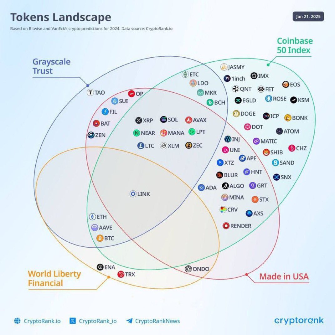 lukemulks's tweet image. The @WhiteHouse should have @BrendanEich on this invite list. 🇺🇸

Every single one of the 80M+ monthly @Brave users has browser (Leo) and Search AI integrated, ships with the multichain self-custody @Brave Wallet and Rewards that have onboarded 10M+ people to crypto with $BAT (a…