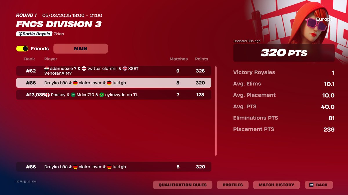 died to so much bullshit

out of slums tmo