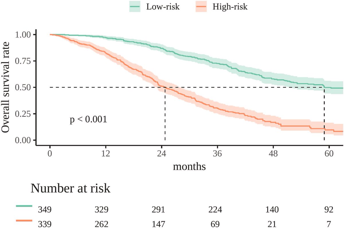Abdullah Altaf, MD (@abdullahaltaf97) on Twitter photo Excited to share our latest paper in <a href="/ejsotweets/">European Journal of Surgical Oncology</a> by our <a href="/OhioStateSurg/">Ohio State Wexner Medical Center Surgery Dept.</a> research team where we employed a #MachineLearning model to identify a #gene signature associated with worse overall survival in patients with #ColorectalCancer.
<a href="/timpawlik/">Timothy M. Pawlik</a> <a href="/OSUWexMed/">The Ohio State University Wexner Medical Center</a>
sciencedirect.com/science/articl… Excited to share our latest paper in <a href="/ejsotweets/">European Journal of Surgical Oncology</a> by our <a href="/OhioStateSurg/">Ohio State Wexner Medical Center Surgery Dept.</a> research team where we employed a #MachineLearning model to identify a #gene signature associated with worse overall survival in patients with #ColorectalCancer.
<a href="/timpawlik/">Timothy M. Pawlik</a> <a href="/OSUWexMed/">The Ohio State University Wexner Medical Center</a>
sciencedirect.com/science/articl…