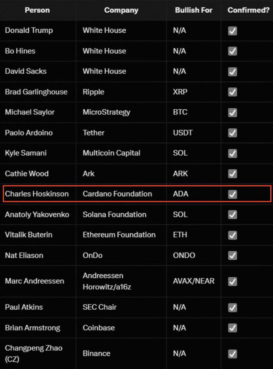 CrypttoManiac_'s tweet photo. Me parece lamentable que el CEO de Bitcoin no asista al evento crypto de la Casa Blanca. https://t.co/WtP6R3ydNO