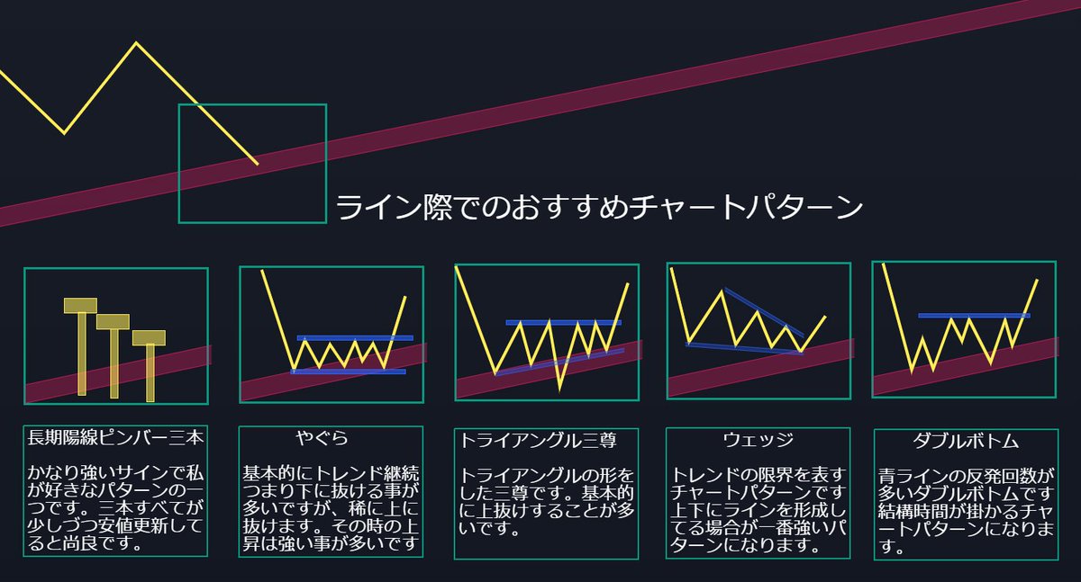 【絶対狙いたいチャートパターン】

出現頻度は多くありませんが、だからこそ狙いたいパターンになります。