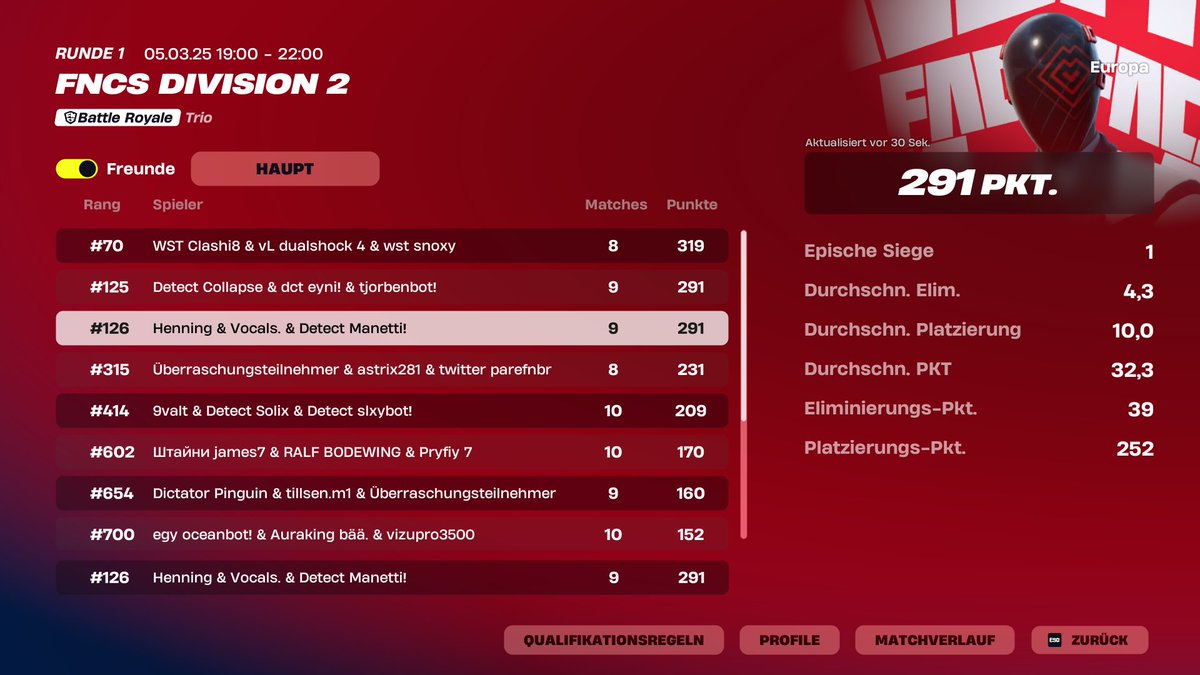 #128 1st day 
comeback tomorrow

<a href="/DetectFuture/">Detect Futurists</a>