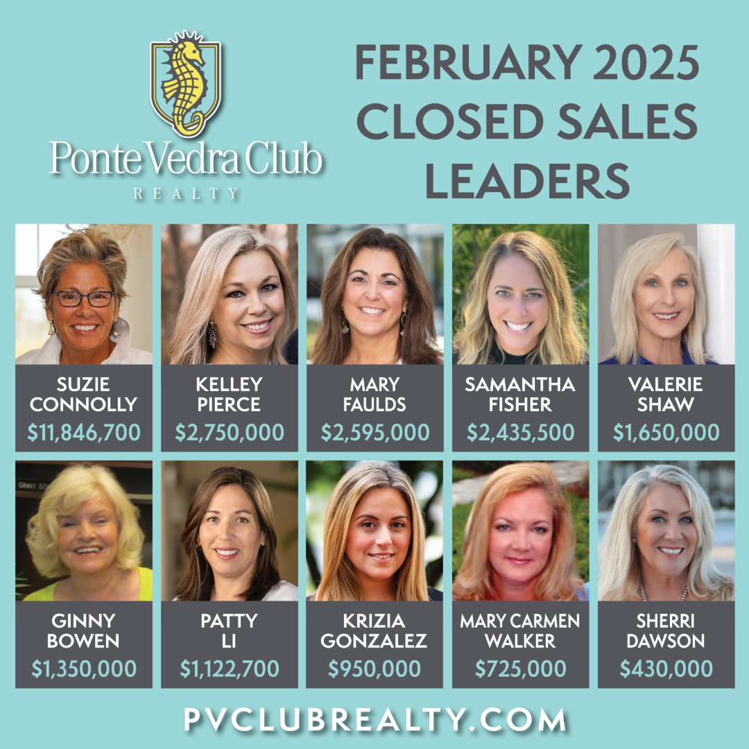 PVClubRealty's tweet photo. Congratulations to our Top February 2025 Sales Leaders! We are so proud of our entire team! Give us a call or visit our website for an elevated real estate experience.

904.285.6927 | https://t.co/FS93ZL30OB
#realtor #floridarealestate #beachhomes #condos #oceanfront #waterfront https://t.co/tBrteuVLZt