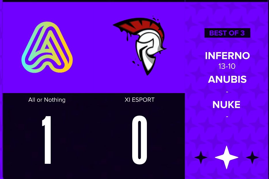 1-0 pour l'instant dans ce Quart de Finale, nous avons donc deux balles de matchs !

LIVE 🔴 :  twitch.tv/justice_cup_en