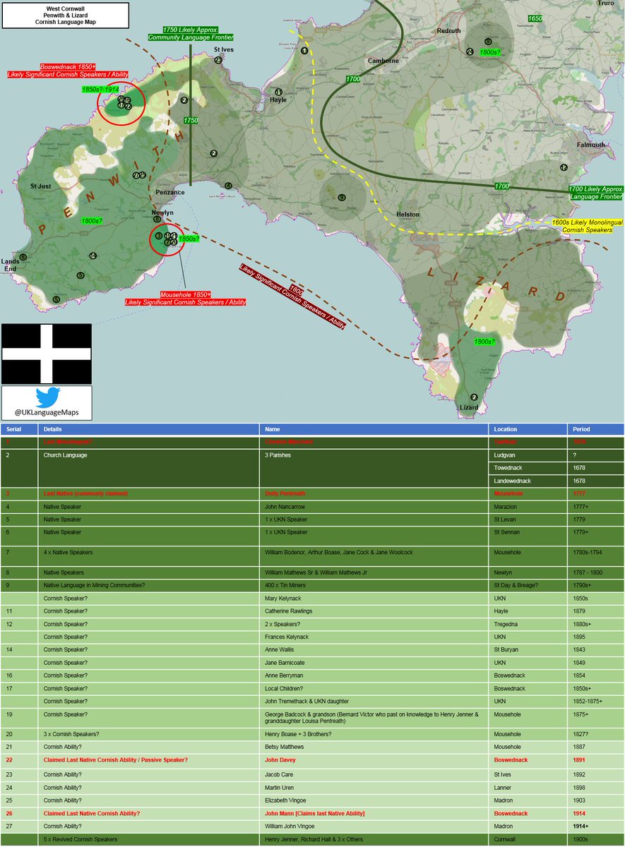 UKLanguageMaps's tweet image. #StPiransDay 〓〓

#Kernow|#Cornwall
#Kernewek|#Cornish Language

•563-3,000 Speakers🗣️(main👅 
🗺️ datashine.org.uk/#table=QS204EW…)
•19/20C: Miners👷‍♂️/Fishermen🎣
•🔁#Brezhoneg 🇨🇵/#Cymraeg 🏴󠁧󠁢󠁷󠁬󠁳󠁿🏴󠁧󠁢󠁥󠁮󠁧󠁿🇦🇷 1.23m🗣️
🔗en.m.wikipedia.org/wiki/Cornish_l…

📲@gocornish|@SAYKernewek
💻gocornish.org