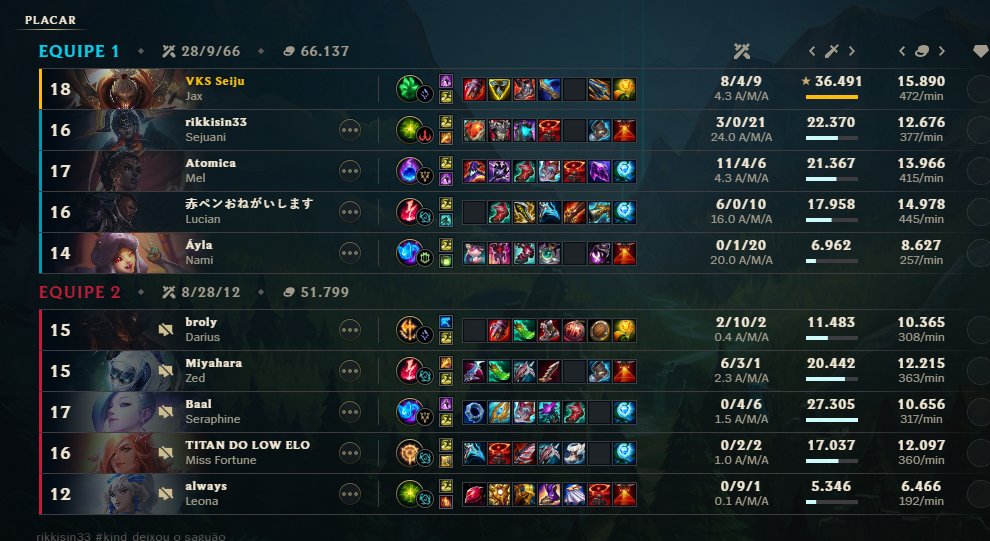 seijulol's tweet image. alérgica a mvp porém o jax é apaixonante
wp @aurorahubpro 
dahora jogar contra vc @vidallol_