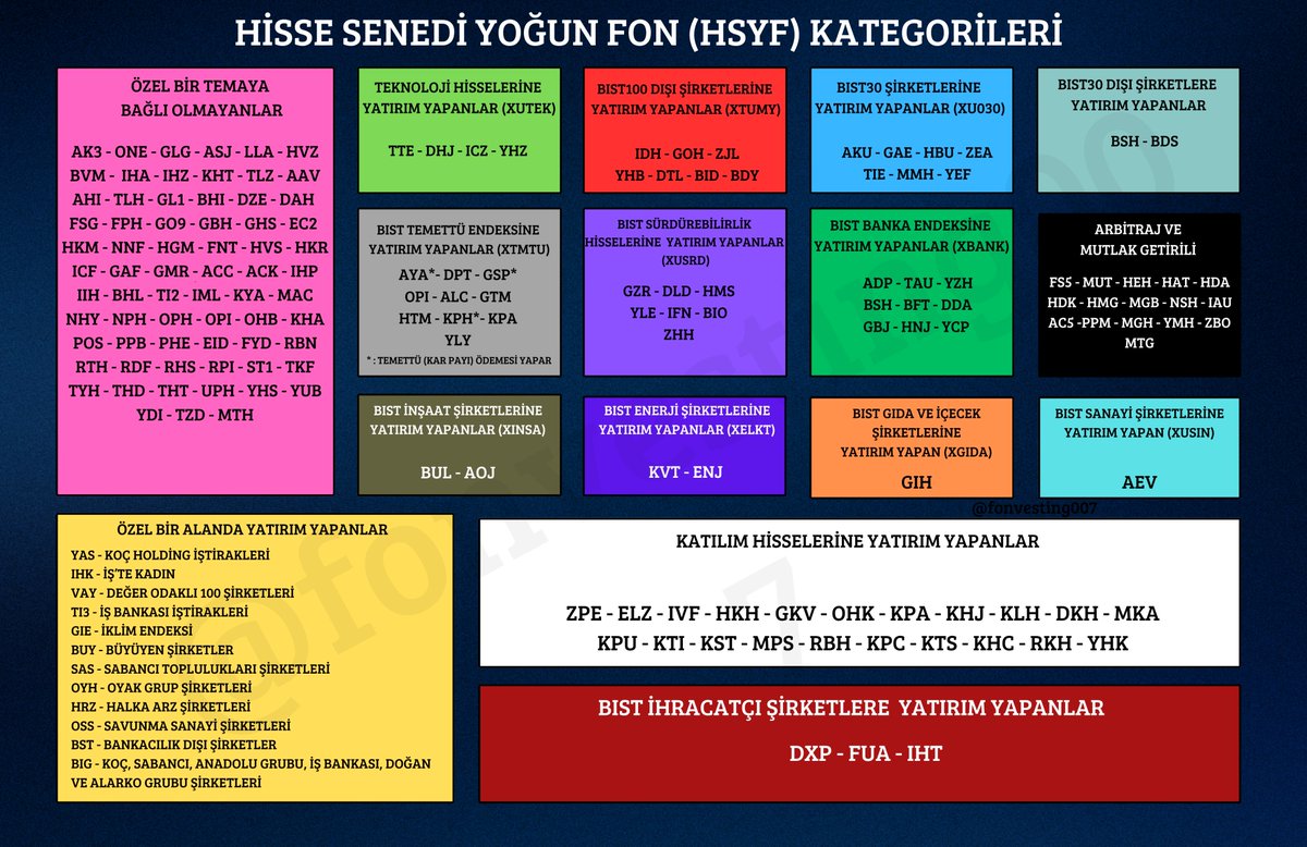STOPAJA TABİ OLMAYAN, İBARESİNDE HİSSE SENEDİ YOĞUN FON YANİ "HSYF" GEÇEN HİSSE SENEDİ FONLARI VE SERBEST FONLAR 👇