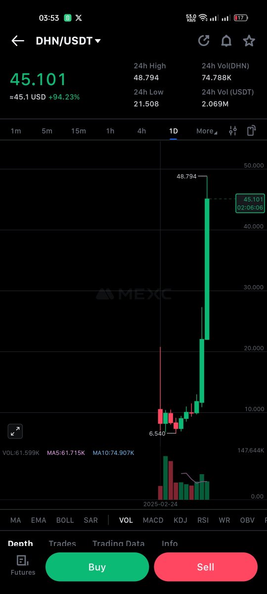 _turtletrader's tweet image. 🚨 Warning: $DHN is manipulating its token price! Stay cautious—don’t get caught in the trap. Always verify before you invest. #CryptoScam #DHN #DYOR

@Dohrnii_io @MEXC_Official