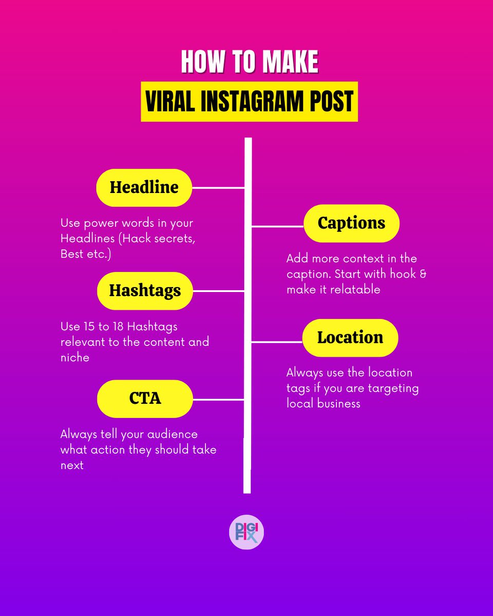 digifixaus's tweet image. How to make viral Instagram post 👏🏼✨

#instagramgrowth
#iggrowth
#instagramstrategy
#instagramcontentideas
#contentcreation
#socialmediahelp
#socialmediatips
#instagramtips
#instagramseo
#aitools
#smallbusiness
#smallbusinessowner
#instagram
#viralposts