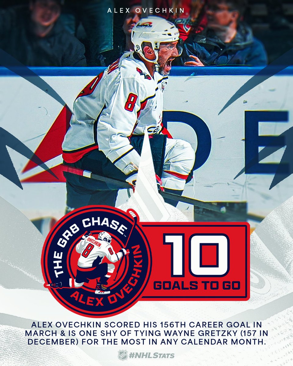 NHL Public Relations (@nhlpr) on Twitter photo Alex Ovechkin continued The #Gr8Chase with a third-period goal to even the score for the <a href="/Capitals/">Washington Capitals</a> and moved within 10 of surpassing Wayne Gretzky (894) for the NHL goals record.
Tune in on @NHL_on_TNT, (truTV) and <a href="/SportsonMax/">Sports on Max</a>.
#NHLStats: media.nhl.com/public/live-up… Alex Ovechkin continued The #Gr8Chase with a third-period goal to even the score for the <a href="/Capitals/">Washington Capitals</a> and moved within 10 of surpassing Wayne Gretzky (894) for the NHL goals record.
Tune in on @NHL_on_TNT, (truTV) and <a href="/SportsonMax/">Sports on Max</a>.
#NHLStats: media.nhl.com/public/live-up…