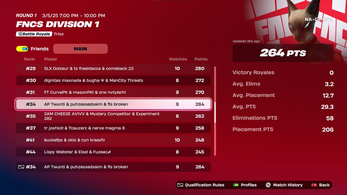 Day 1 sold badly should have 300+ <a href="/impuhzessed/">puhzessed</a> <a href="/Broken4x_/">vet broken</a> 

@AESportsHQ