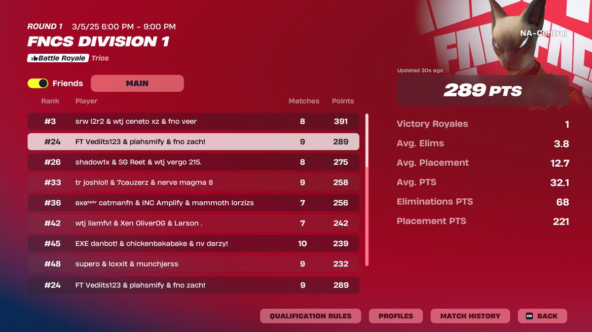 day 1, shoulda gotten top 10

<a href="/fnohq/">FNOHQ</a>