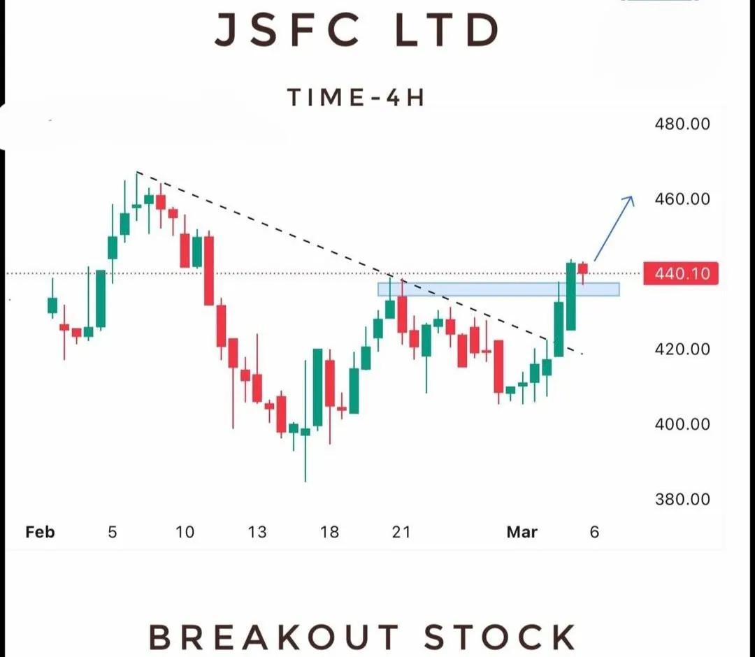 Up_trader1's tweet image. 🆕⤵️📢

💹  JSFC LTD 

🎇  ENTRY 438-441

🎠 UPSIDE RESISTANCE  - 462/484/540++

#JSFC 

Stop-loss ➡️ t.me/up_trader1

🚨💚FOR MOR STOCK AND UPDATES VISIT MY GROUP 👉