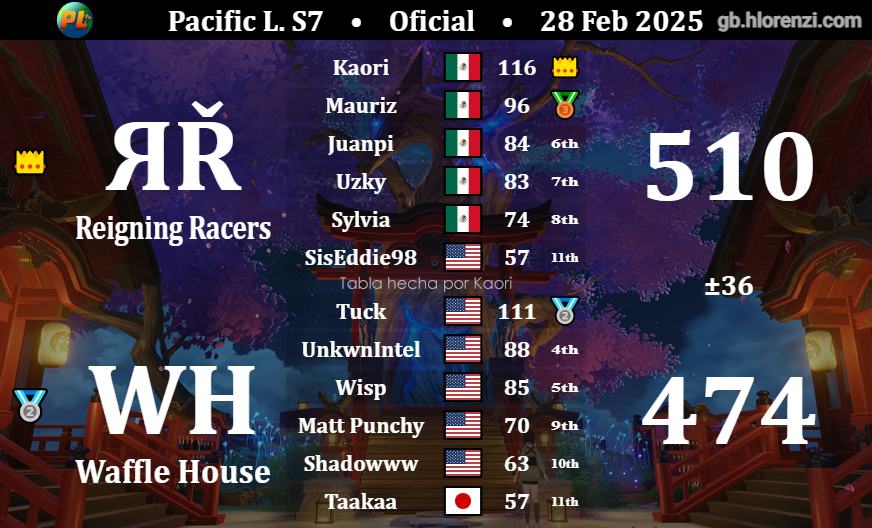 Reigning Racers tweet media