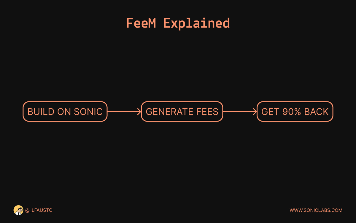 luis.sonic | $S 💥 tweet media