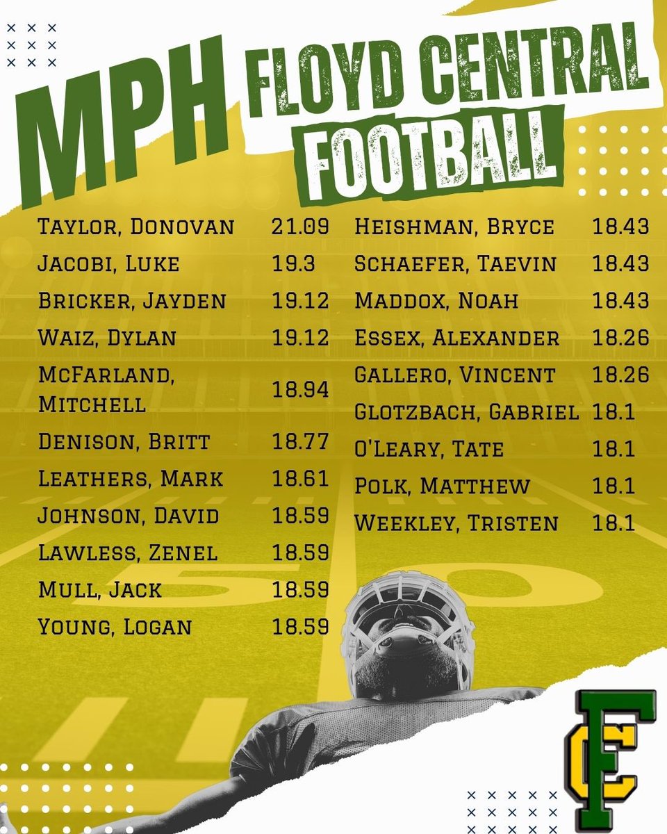 Something new.  Strength, Power and Speed keeps improving!