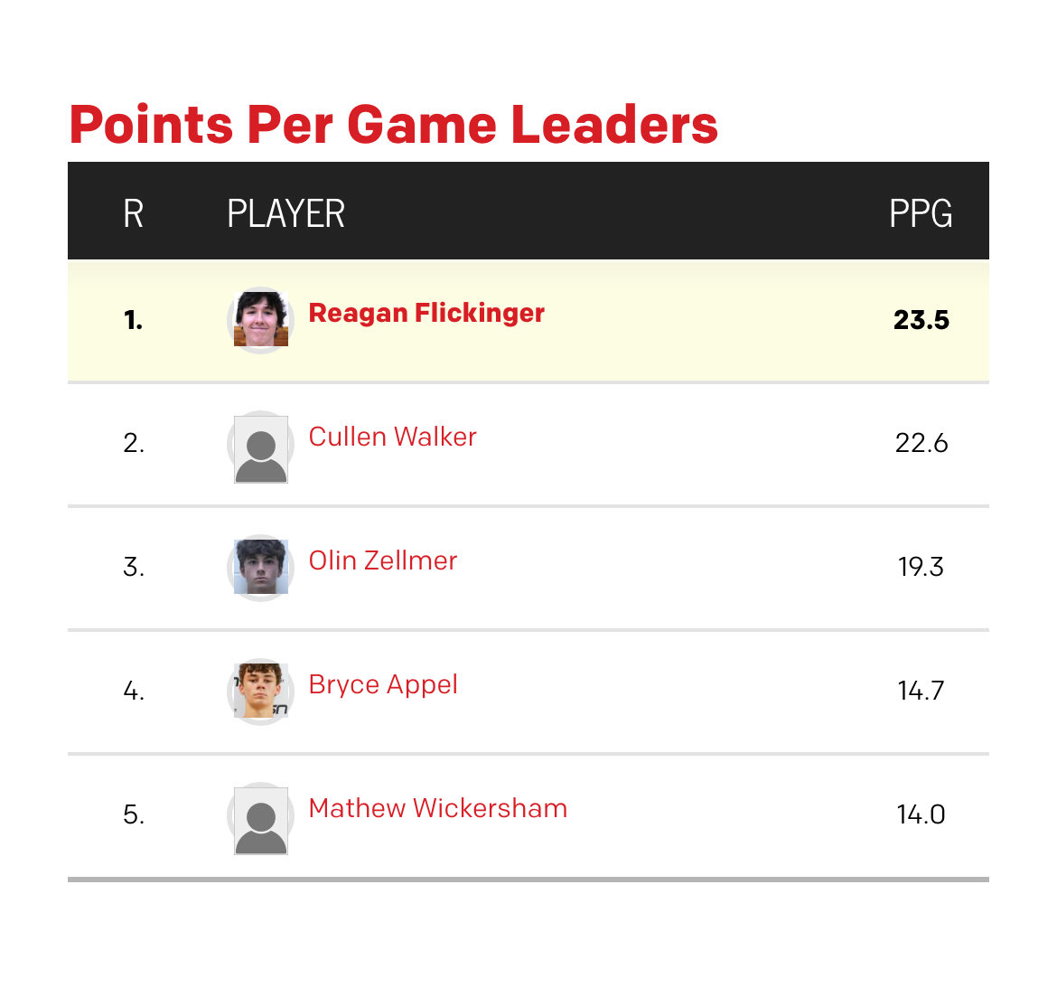 Clinton Boys Basketball Program tweet media