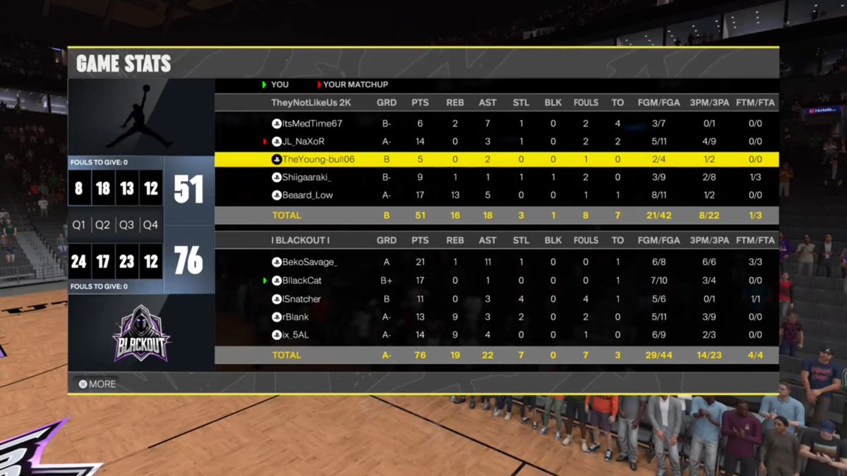 BLACKOUT (@bout2k) on Twitter photo Ggs to our opponents as we started our jorney in <a href="/MayBeast2k/">MayBeast2k</a> and won our first 2 series in reg szn.
4-0
<a href="/Beeko_7/">Ahmed๐ค.</a>๐
<a href="/BIIackCat/">Bassam</a>๐ธ
<a href="/lSNATCHERl/">iSNATCHER</a>๐
<a href="/ActuallyBlankk/">mongrel intruder</a>๐ฆ
<a href="/ix_5AAA/">Bandar</a>๐ Ggs to our opponents as we started our jorney in <a href="/MayBeast2k/">MayBeast2k</a> and won our first 2 series in reg szn.
4-0
<a href="/Beeko_7/">Ahmed๐ค.</a>๐
<a href="/BIIackCat/">Bassam</a>๐ธ
<a href="/lSNATCHERl/">iSNATCHER</a>๐
<a href="/ActuallyBlankk/">mongrel intruder</a>๐ฆ
<a href="/ix_5AAA/">Bandar</a>๐