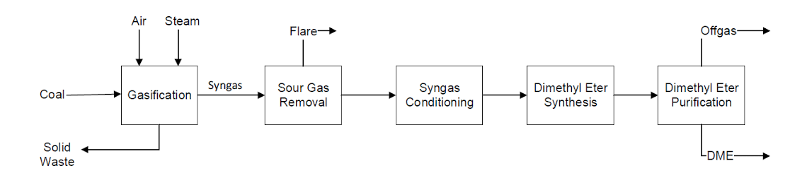 senorespati's tweet photo. @elisa_jkt Buat yang belum tau DME itu apa, Dimethyl Eter itu gas yang diproses dari gasifikasi batubara.

Batubara yang diolah merupakan batubara kelas rendah (nilai kalornya rendah:murah).

DME diharapkan bisa menggantikan LPG, tapi kekurangannya nilai kalorny masih lebih rendah drpd LPG. https://t.co/ORTTRnLFlV