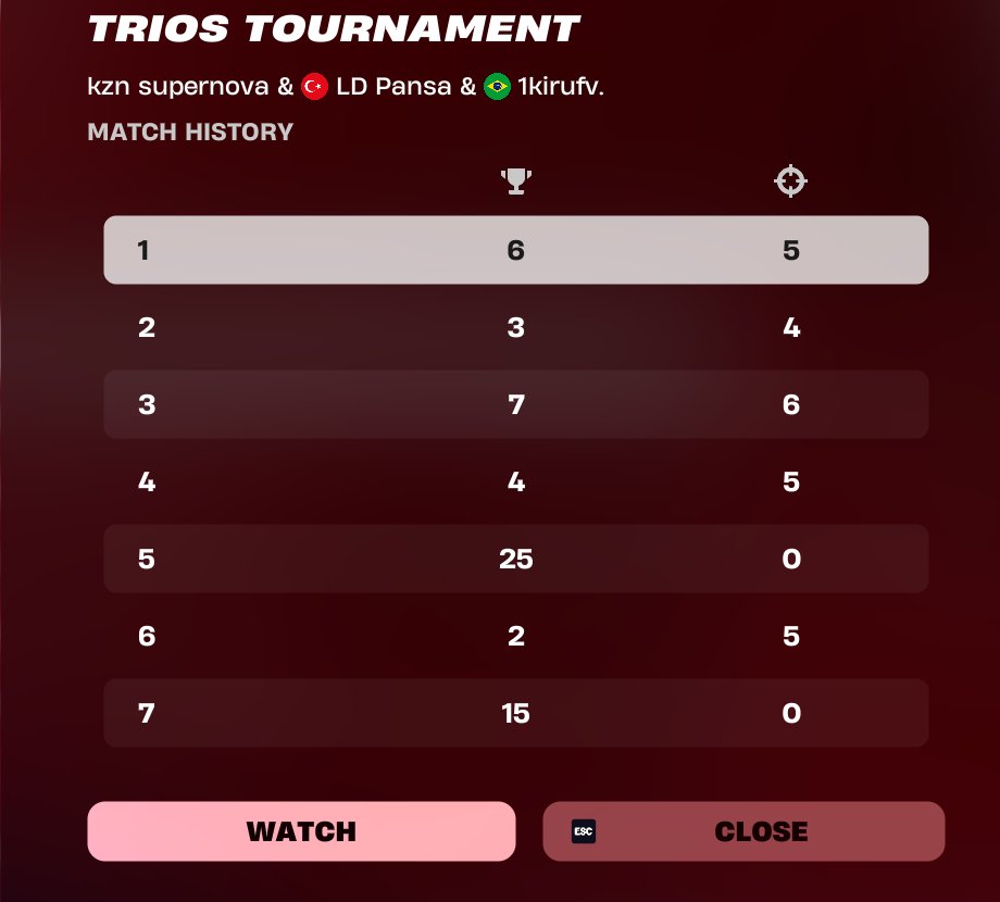 65th day 1 div 2, trollamos as ultimas w/<a href="/Pandxwyd/">Pandx</a> &amp; <a href="/kirufnxx/">kirufnxx</a>