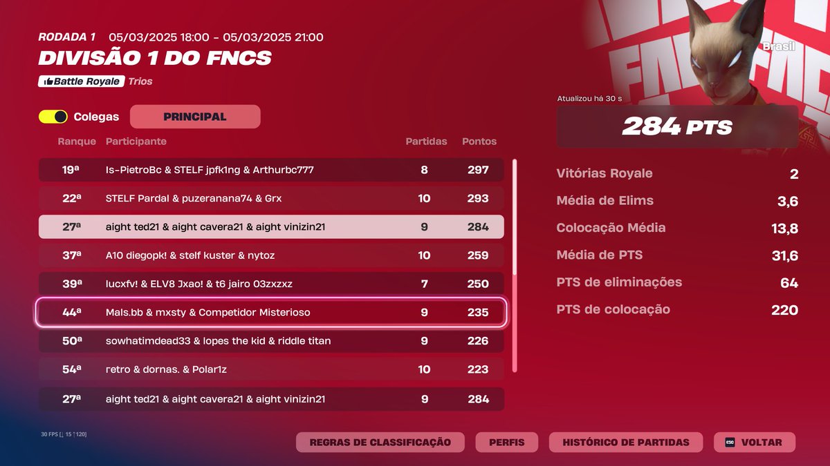 27th dia 1 com a boca toda costurada no siso sem conseguir falar direito, amanha vai ser melhor 

w/ <a href="/vinizinftn_/">TRIBE vinizin</a> <a href="/ocaverax/">cavera</a> 

<a href="/duduvascurado/">Vascurado</a>