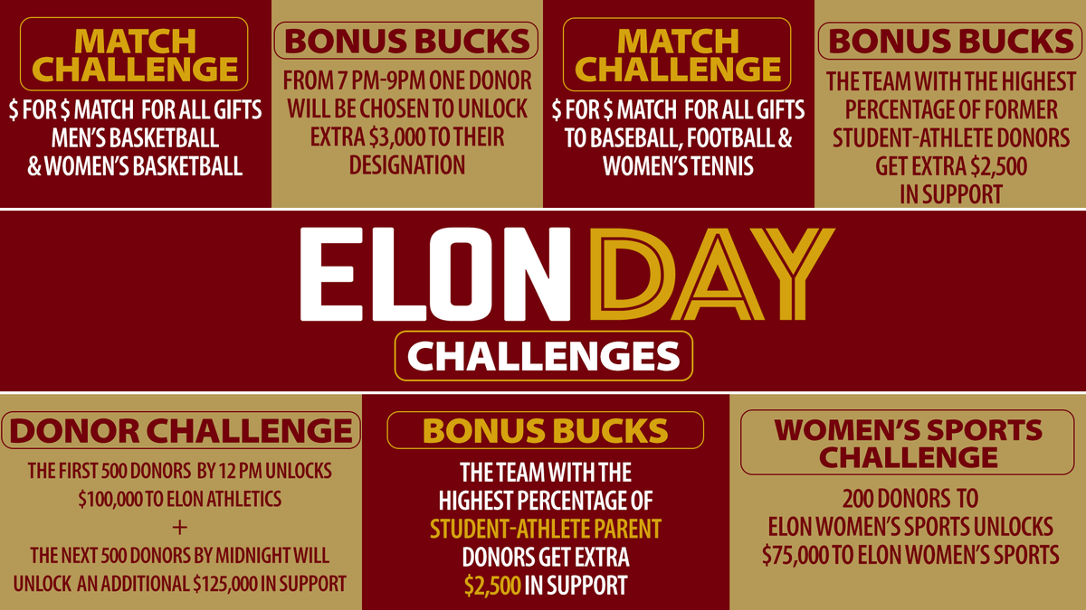 Get ready for Elon Day tomorrow with a little friendly competition! Tomorrow, be sure to participate in the Bonus Bucks challenges for a chance for your favorite team (us, duh!) to win extra $$ 💰❤️