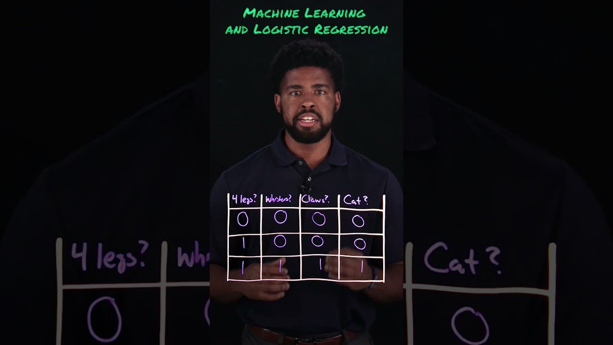 TweetThreatNews's tweet image. Logistic regression plays a crucial role in machine learning, particularly for binary classification tasks. It utilizes the sigmoid function to define decision boundaries. 🌟 #LogisticRegression #MachineLearning #USA
link: ift.tt/TpxZHtO