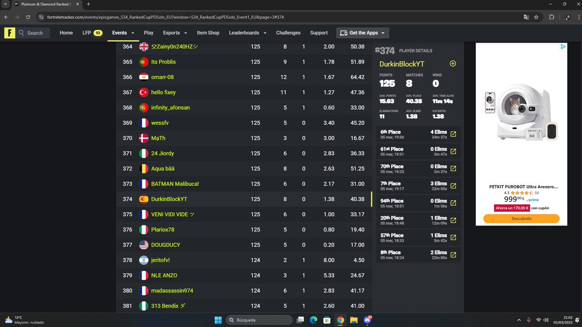 No pude completar todas las partidas del Torneo pero mañana tenemos otra oportunidad
Top 374 de 23.000 players en EU en solitario ❤️🇪🇸
<a href="/Fortnite_ES/">Fortnite_ES</a> <a href="/Fortnite/">Fortnite</a>