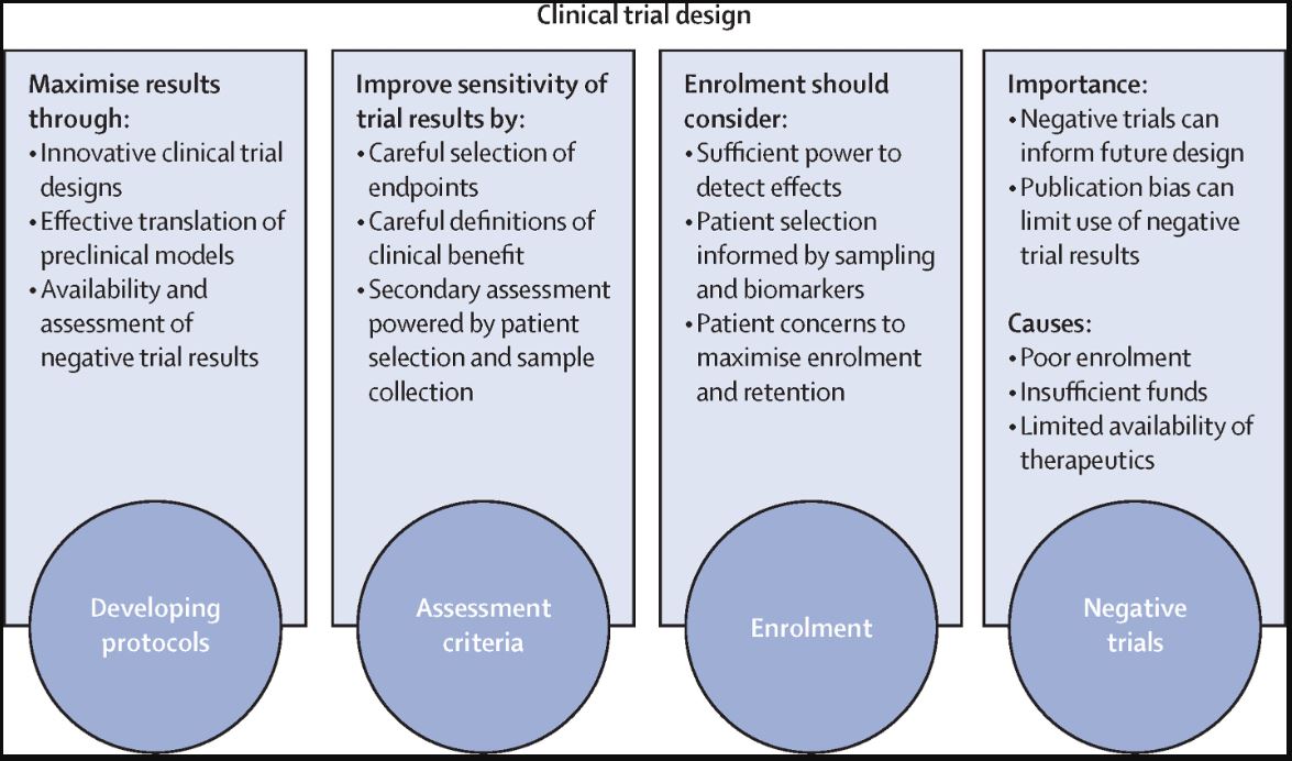 Jie Deng, MD PhD (@jiedengmdphd) on Twitter photo Sharing our publication <a href="/TheLancetOncol/">The Lancet Oncology</a> reviewing the NCI–IOTN–SITC–AAI Workshop on Combining
Immunotx with Radiotherapy☢️
✅Strategies to address challenges
✅Optimizing clinical trial design
✅Fostering academic-corporate partnerships
My Share Link:
authors.elsevier.com/c/1kiL65EIIgPe… Sharing our publication <a href="/TheLancetOncol/">The Lancet Oncology</a> reviewing the NCI–IOTN–SITC–AAI Workshop on Combining
Immunotx with Radiotherapy☢️
✅Strategies to address challenges
✅Optimizing clinical trial design
✅Fostering academic-corporate partnerships
My Share Link:
authors.elsevier.com/c/1kiL65EIIgPe…