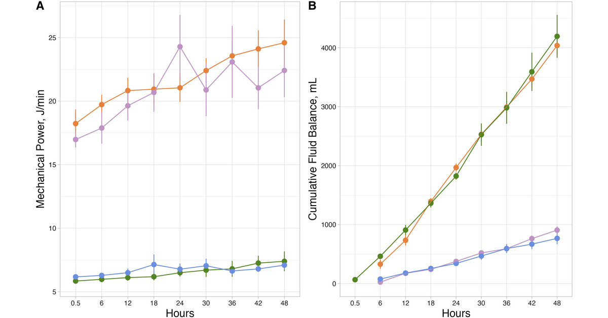 ATS Blue Journal (@atsblueeditor) on Twitter photo Impact of Fluid Balance on the Development of Lung Injury
<a href="/atscommunity/">American Thoracic Society (ATS)</a>
🔗 tinyurl.com/u7fpm783 Impact of Fluid Balance on the Development of Lung Injury
<a href="/atscommunity/">American Thoracic Society (ATS)</a>
🔗 tinyurl.com/u7fpm783