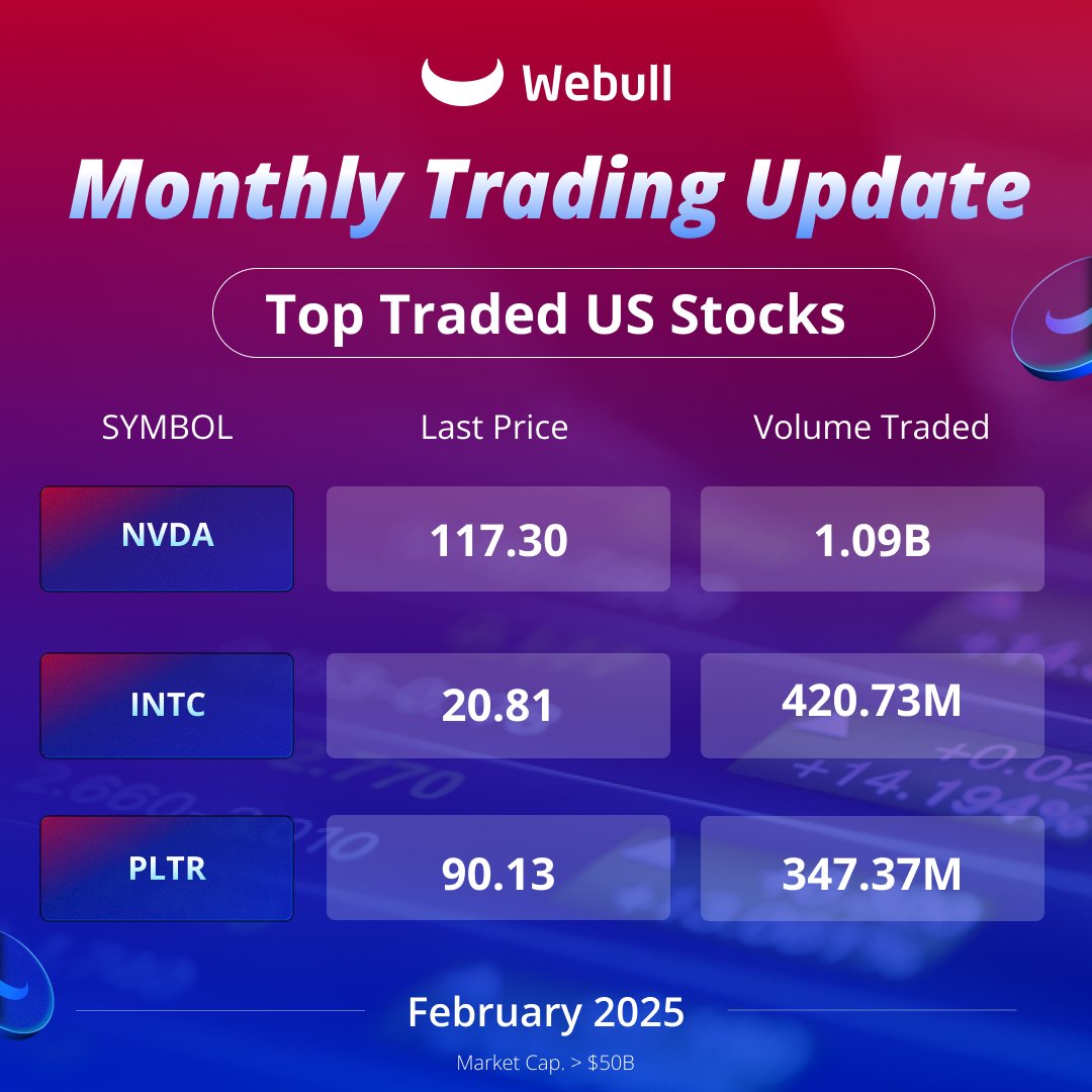 WebullAustralia tweet media