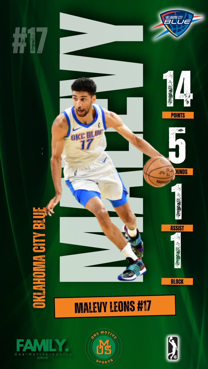 One Motive Sports (@onemotivesports) on Twitter photo Malevy Leons <a href="/LeonsMalevy/">Malevy Leons</a> was great today in the G League! The Rookie Forward from Bradley <a href="/BradleyUMBB/">Bradley Basketball</a> had 14 points on 5/6 shooting and grabbed 5 rebounds as the OKC Blue defeated the Salt Lake City Stars 117-102! #OMS Malevy Leons <a href="/LeonsMalevy/">Malevy Leons</a> was great today in the G League! The Rookie Forward from Bradley <a href="/BradleyUMBB/">Bradley Basketball</a> had 14 points on 5/6 shooting and grabbed 5 rebounds as the OKC Blue defeated the Salt Lake City Stars 117-102! #OMS