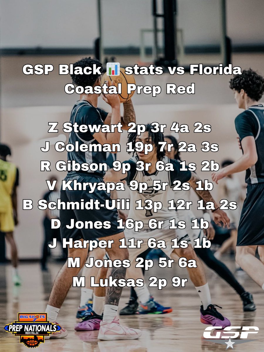 GSP Black 📊 stats vs Florida Coastal Prep Red (FL)

Z Stewart 2p 3r 4a 2s 
J Coleman 19p 7r 2a 3s 
R Gibson 9p 3r 6a 1s 2b 
V Khryapa 9p 5r 2s 1b 
B Schmidt-Uili 13p 12r 1a 2s 
D Jones 16p 6r 1s 1b 
J Harper 11r 6a 1s 1b 
M Jones 2p 5r 6a
M Luksas 2p 9r