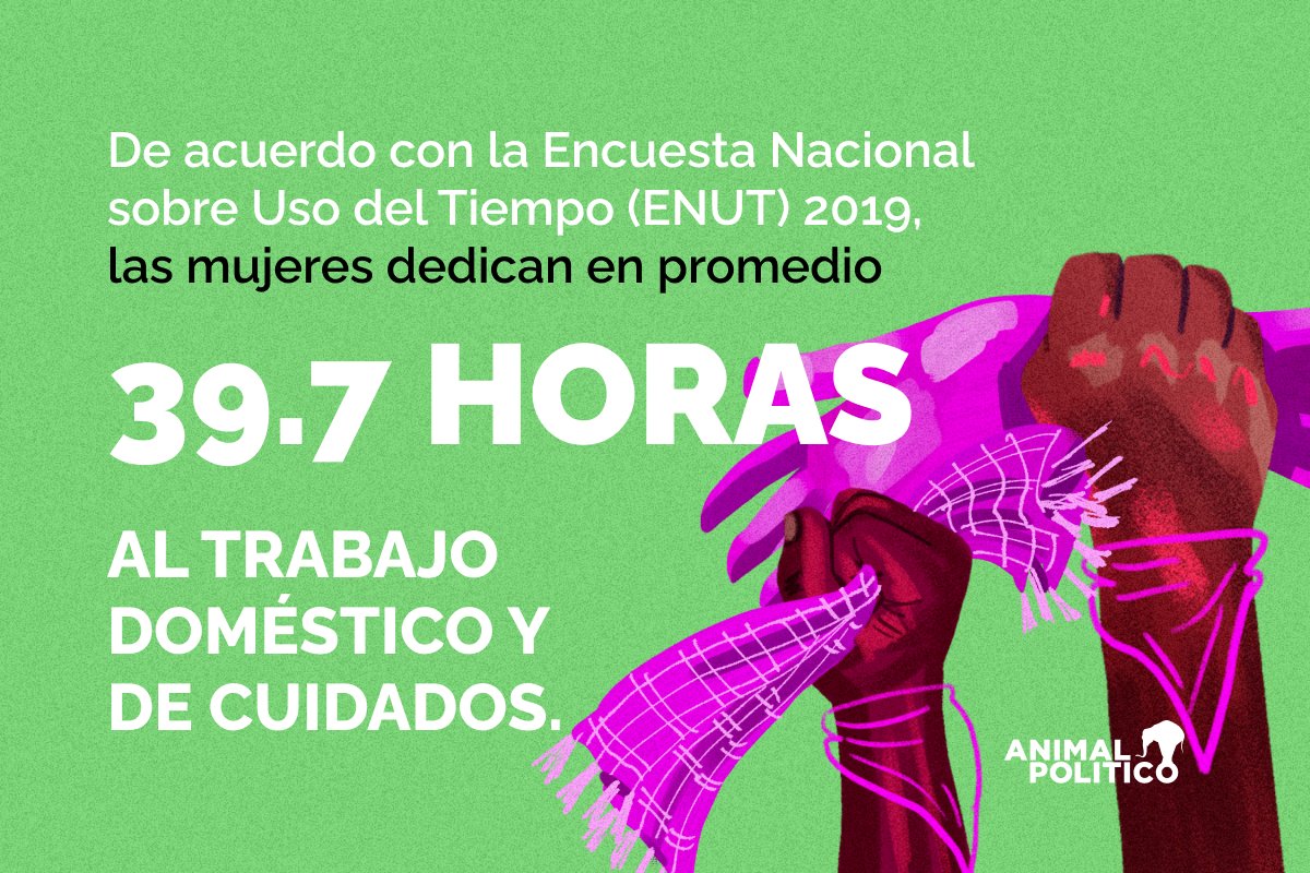 #CuidadorasSinOportunidades | Mujeres dedican en promedio 39.7 horas al trabajo doméstico y de cuidados, casi una jornada laboral completa y más del doble que los hombres.

Mientras el Sistema Nacional de Cuidados es un pendiente sin resolver.
panel.animalpolitico.com/especiales/muj…
🧵⬇️