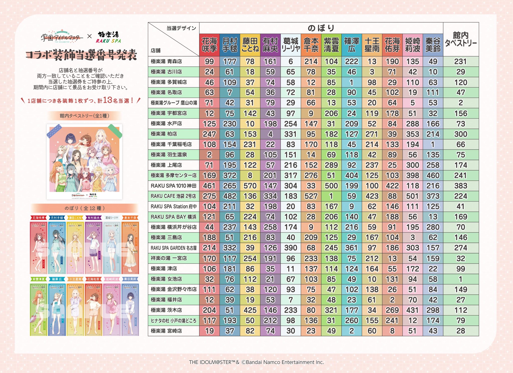 花海佑芽　極楽湯　のぼり　コラボ装飾　学園アイドルマスター　学マス　当選　当選品 Amazon.co.jp: 学園アイドルマスター＼THE IDOLM@STER ペア