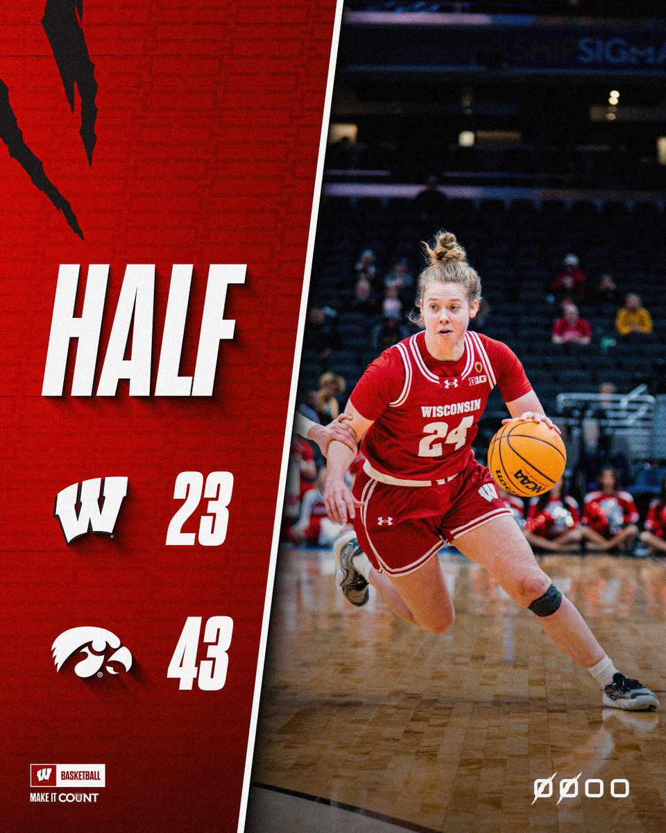 BadgerWBB's tweet photo. END OF Q2

#OnWisconsin https://t.co/FoNawsj1xy