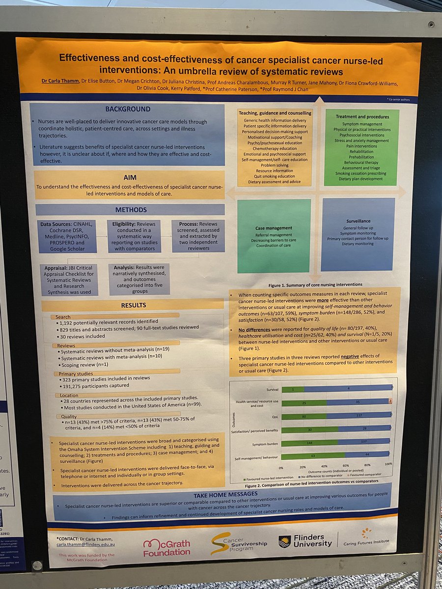 Caring Futures Cancer Survivorship Program tweet media