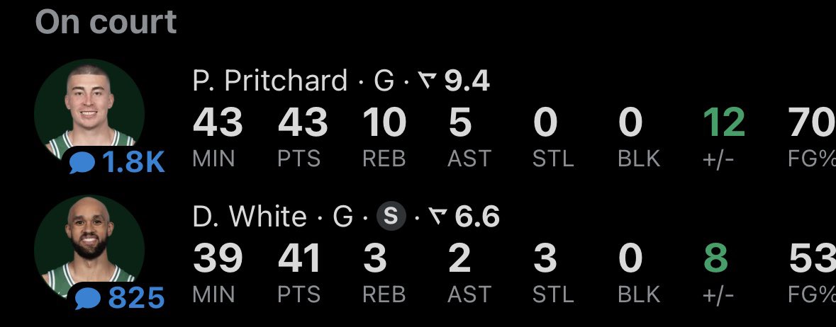 Payton Pritchard and Derrick White just had the first 40-40 game in Boston Celtics history.  

😭😭😭